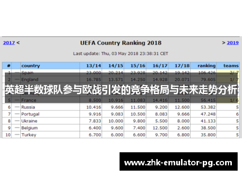 英超半数球队参与欧战引发的竞争格局与未来走势分析