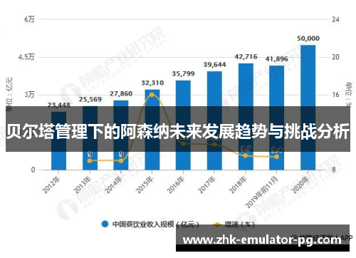 贝尔塔管理下的阿森纳未来发展趋势与挑战分析