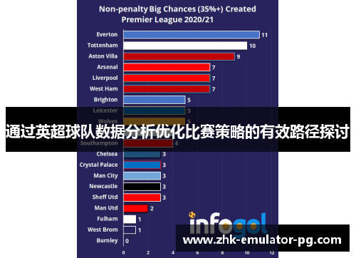通过英超球队数据分析优化比赛策略的有效路径探讨