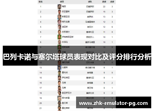 巴列卡诺与塞尔塔球员表现对比及评分排行分析