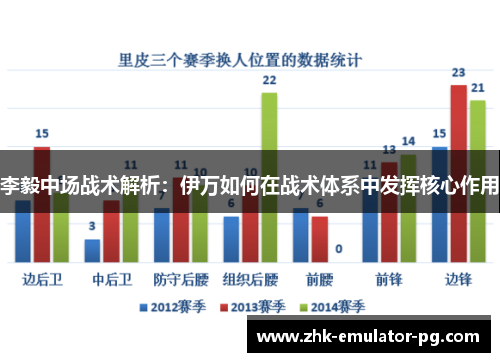 李毅中场战术解析：伊万如何在战术体系中发挥核心作用