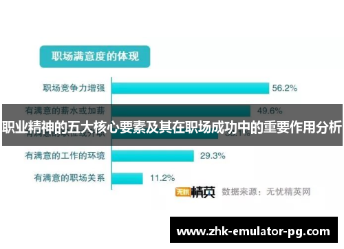 职业精神的五大核心要素及其在职场成功中的重要作用分析