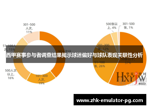 西甲赛事参与者调查结果揭示球迷偏好与球队表现关联性分析